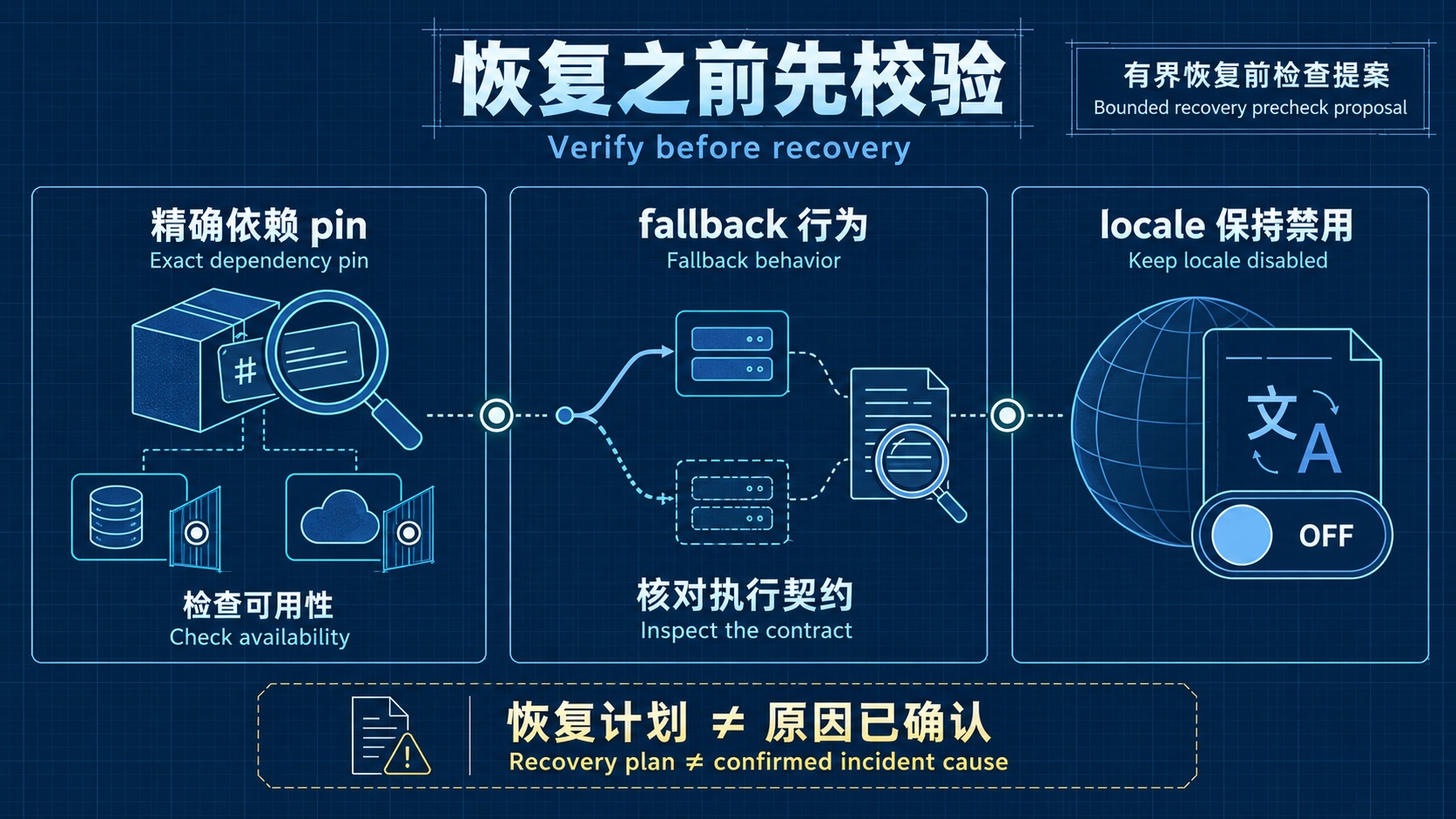 设计讨论中的明确边界