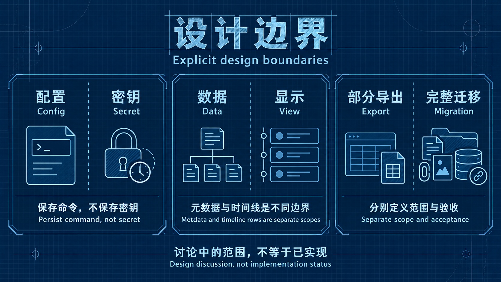 配置、展示与迁移的设计边界