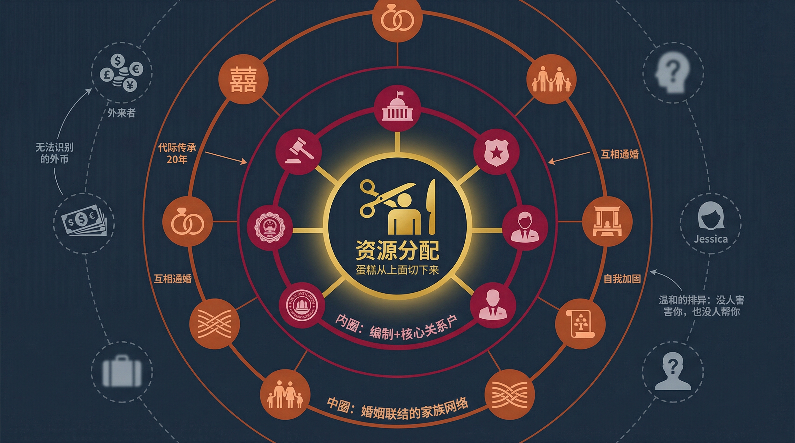 县城人情网络——谁离切蛋糕的刀更近