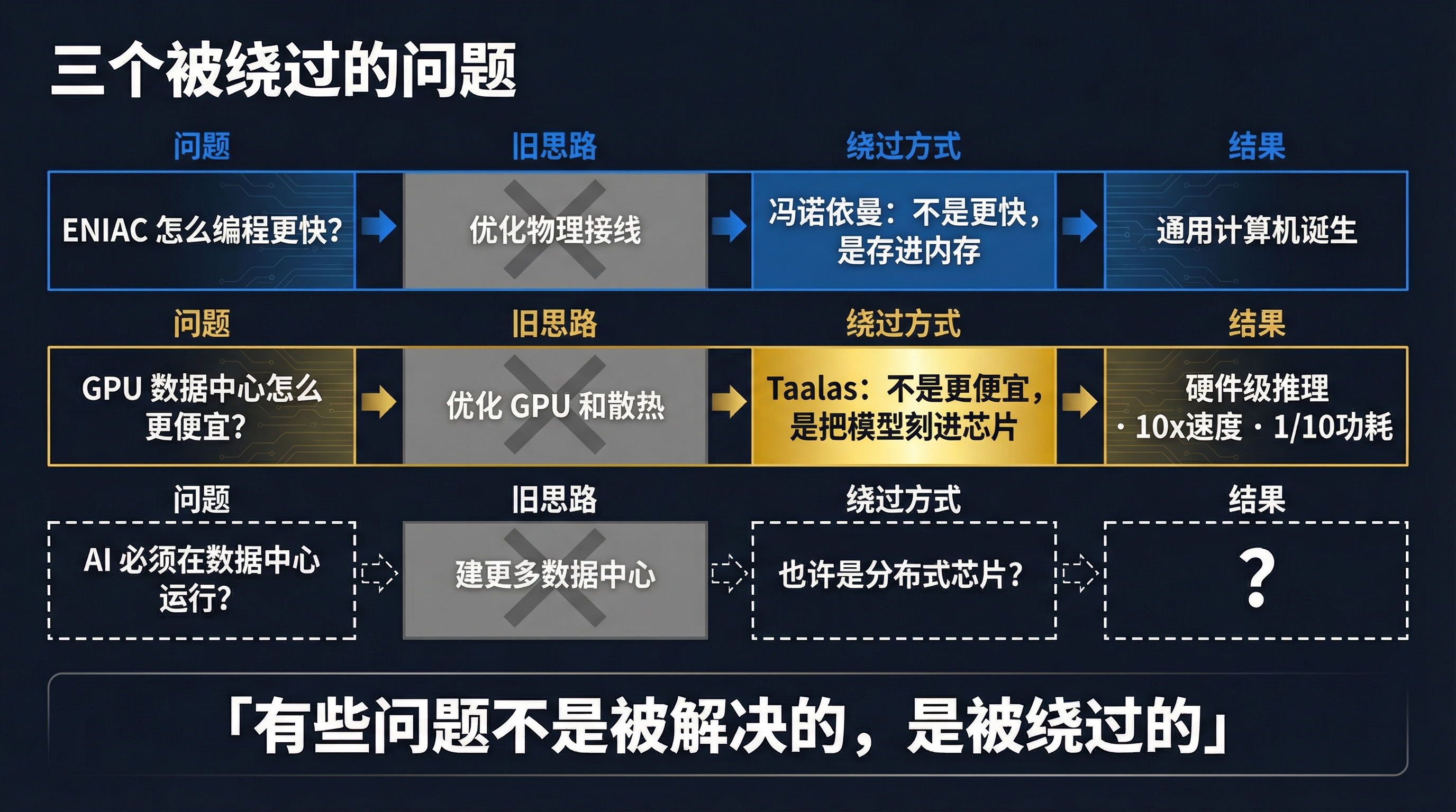 三个被绕过的问题